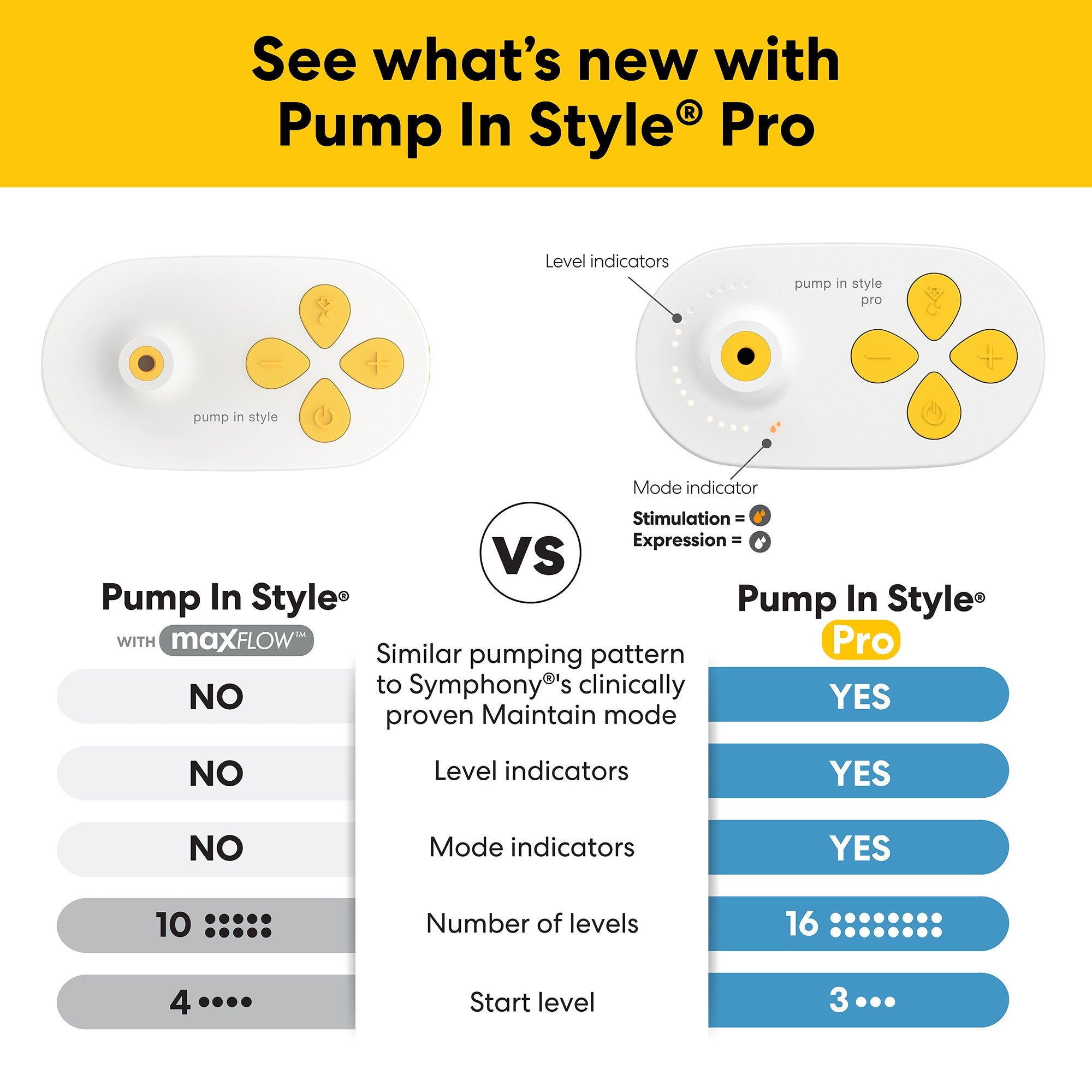 Medela Pump In Style Pro